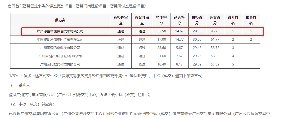HJC黄金城官网喜提大标！ 智慧校园一卡通，助力广州市技师学院校园信息化建设